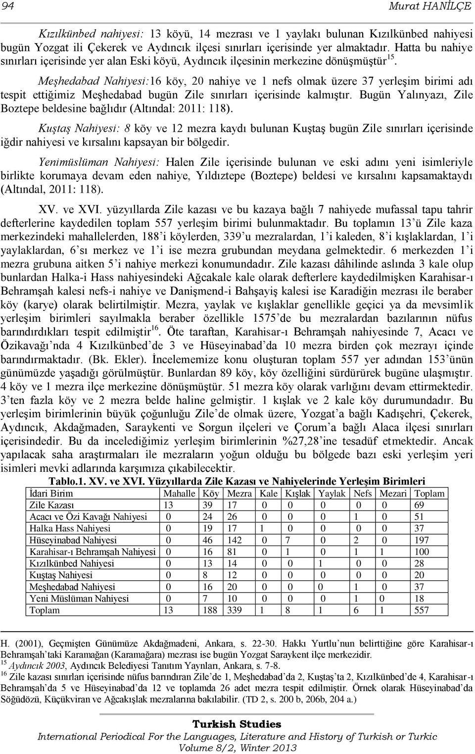 Meşhedabad Nahiyesi:16 köy, 20 nahiye ve 1 nefs olmak üzere 37 yerleģim birimi adı tespit ettiğimiz MeĢhedabad bugün Zile sınırları içerisinde kalmıģtır.