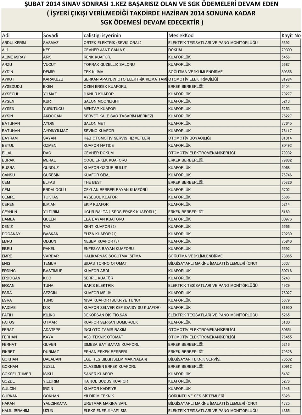 ABDULKERIM SASMAZ ORTEK ELEKTRIK (SEVKI ORAL) ELEKTRİK TESİSATLARI VE PANO MONİTÖRLÜĞÜ 5692 ALI KES CEVHER JANT SAN.A.Ş. DÖKÜM 79309 ALIME MIRAY ARK RENK KUAFOR.