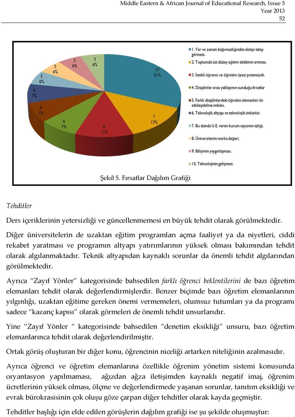 Teknik altyapıdan kaynaklı sorunlar da önemli tehdit algılarından görülmektedir.