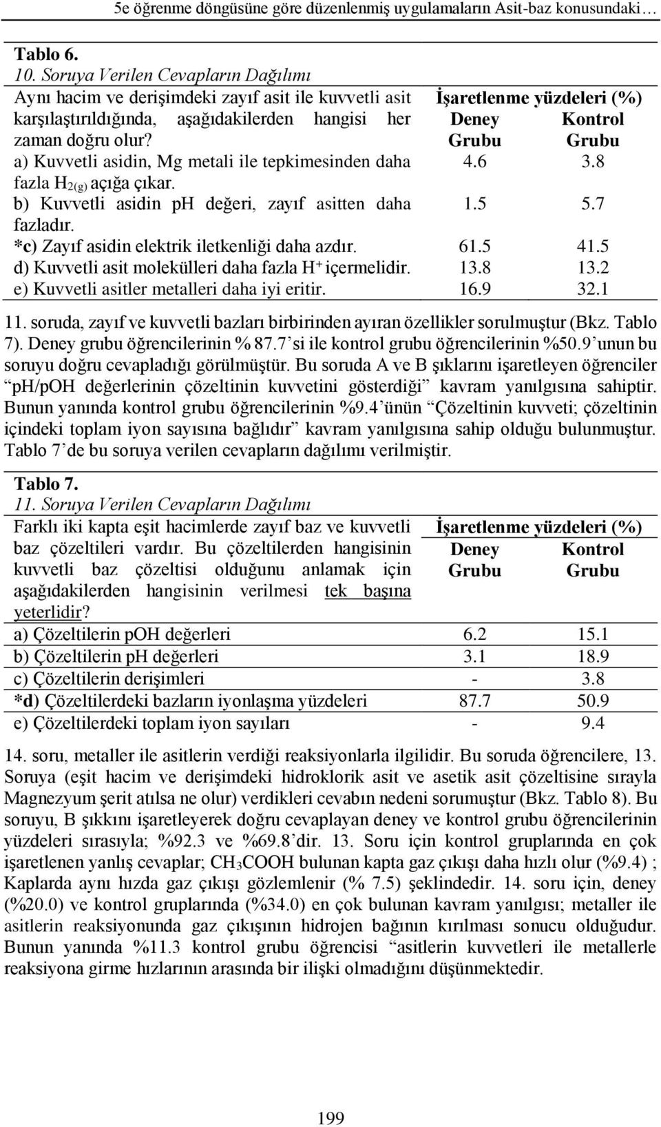 a) Kuvvetli asidin, Mg metali ile tepkimesinden daha fazla H 2(g) açığa çıkar. b) Kuvvetli asidin ph değeri, zayıf asitten daha İşaretlenme yüzdeleri (%) Deney Kontrol Grubu Grubu 4.6 3.8 1.5 5.