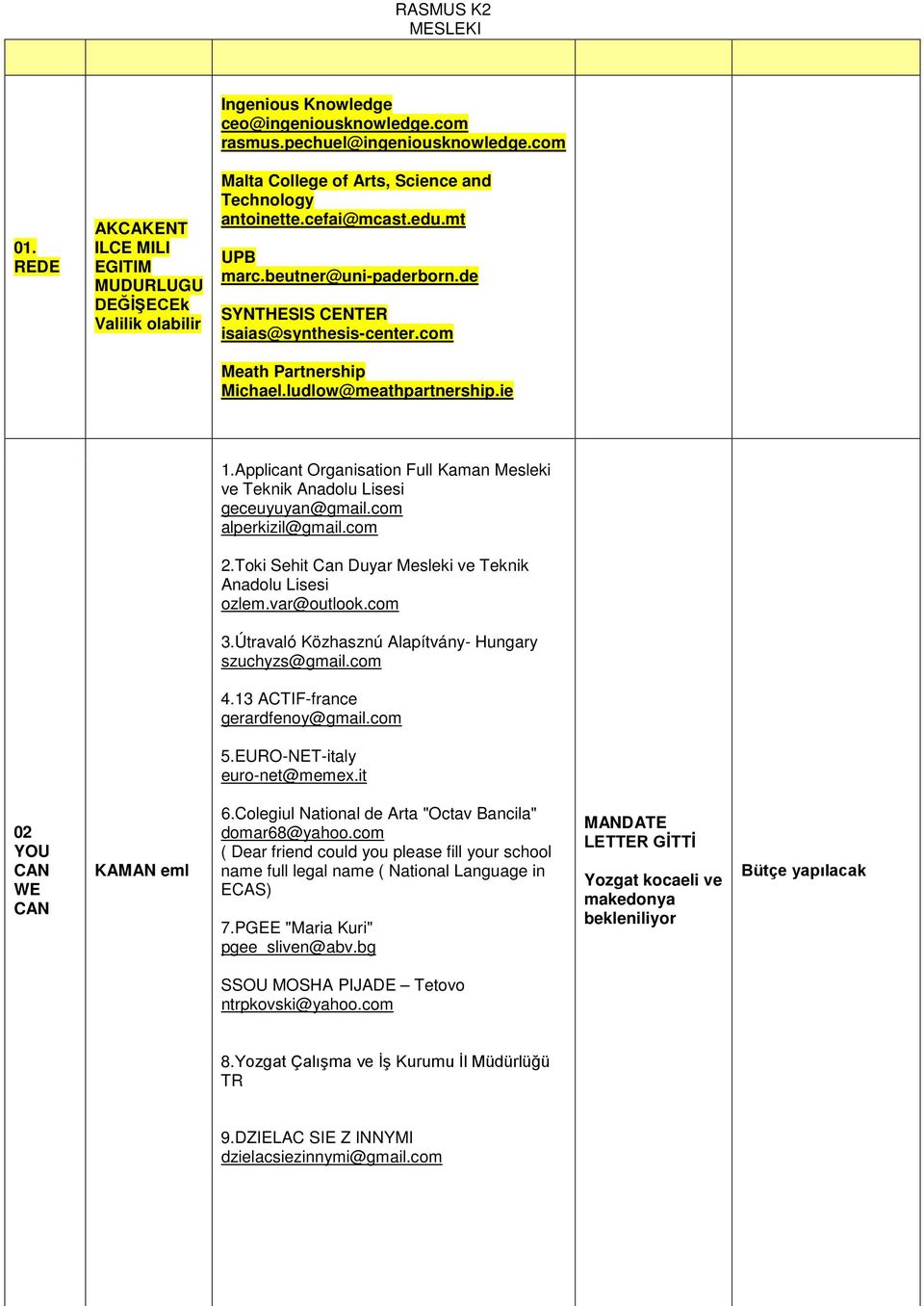 de SYNTHESIS CENTER isaias@synthesis-center.com Meath Partnership Michael.ludlow@meathpartnership.ie 1.Applicant Organisation Full Kaman Mesleki ve Teknik Anadolu Lisesi geceuyuyan@gmail.