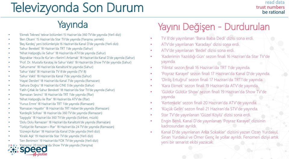 Anlamak' 18 Haziran da Kanal D de yayında (Sahur) 'Prof. Dr.