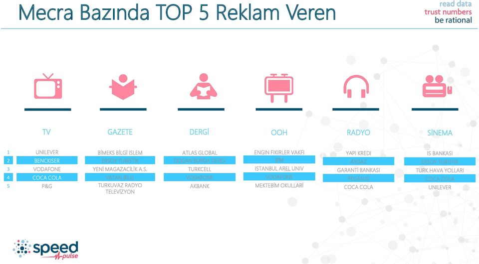 TURKUVAZ RADYO TELEVİZYON ATLAS GLOBAL DOGAN BURDA DERGI TURKCELL VODAFONE AKBANK ENGIN FIKIRLER VAKFI BİM