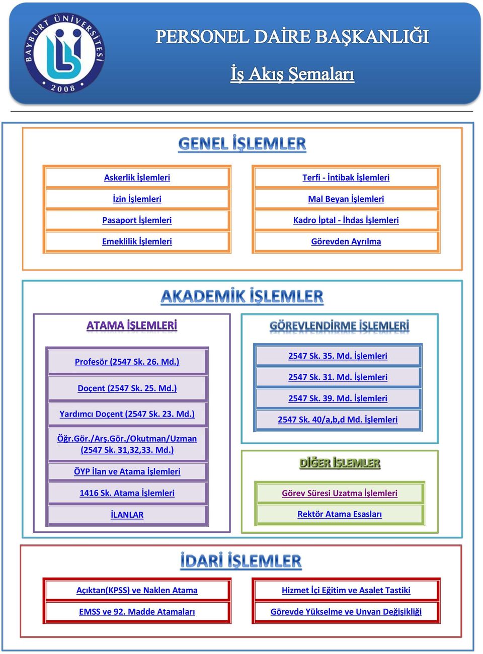 İşlemleri Öğr.Gör./Arş.Gör./Okutman/Uzman (2547 Sk. 31,32,33. Md.) ÖYP İlan ve Atama İşlemleri 1416 Sk.