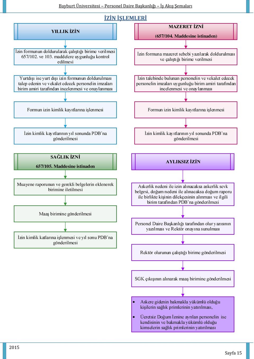 personelin imzaları birim amiri tarafından incelenmesi ve onaylanması İzin talebinde bulunan personelin ve vekalet edecek personelin imzaları uygunluğu birim amiri tarafından incelenmesi ve