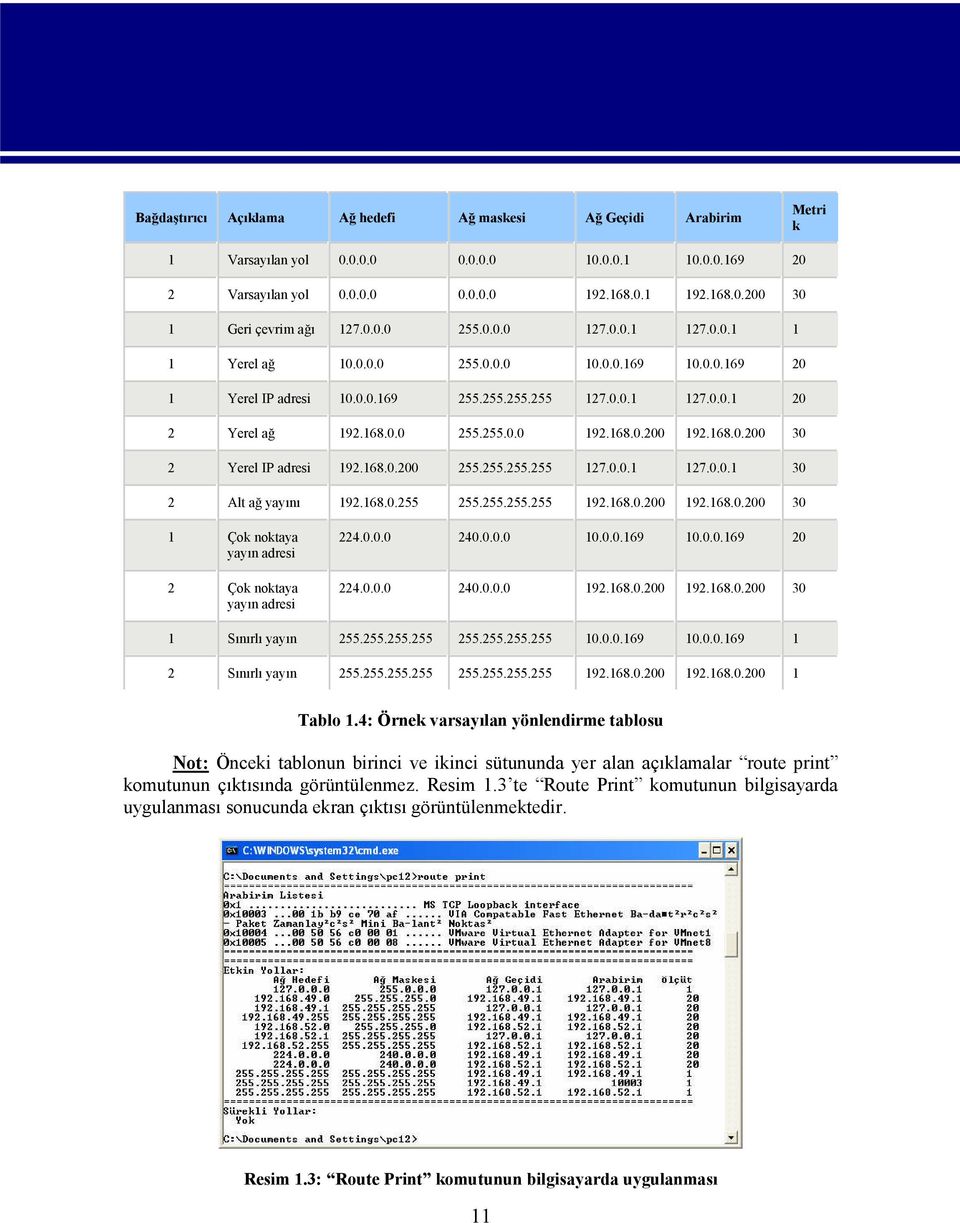 168.0.200 192.168.0.200 30 2 Yerel IP adresi 192.168.0.200 255.255.255.255 127.0.0.1 127.0.0.1 30 2 Alt ağ yayını 192.168.0.255 255.255.255.255 192.168.0.200 192.168.0.200 30 1 Çok noktaya yayın adresi 2 Çok noktaya yayın adresi 224.