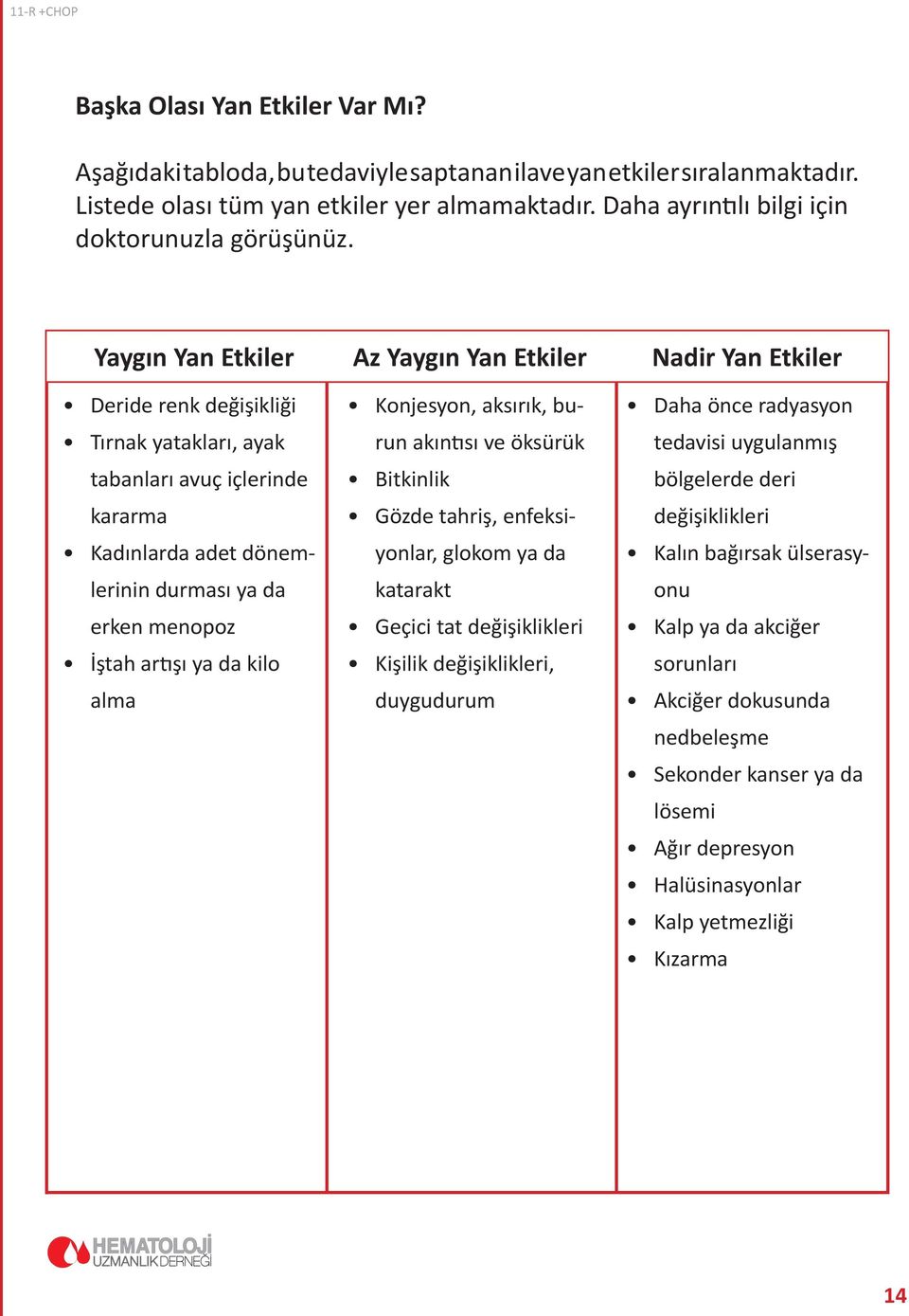 Yaygın Yan Etkiler Az Yaygın Yan Etkiler Nadir Yan Etkiler Deride renk değişikliği Tırnak yatakları, ayak tabanları avuç içlerinde kararma Kadınlarda adet dönemlerinin durması ya da erken menopoz