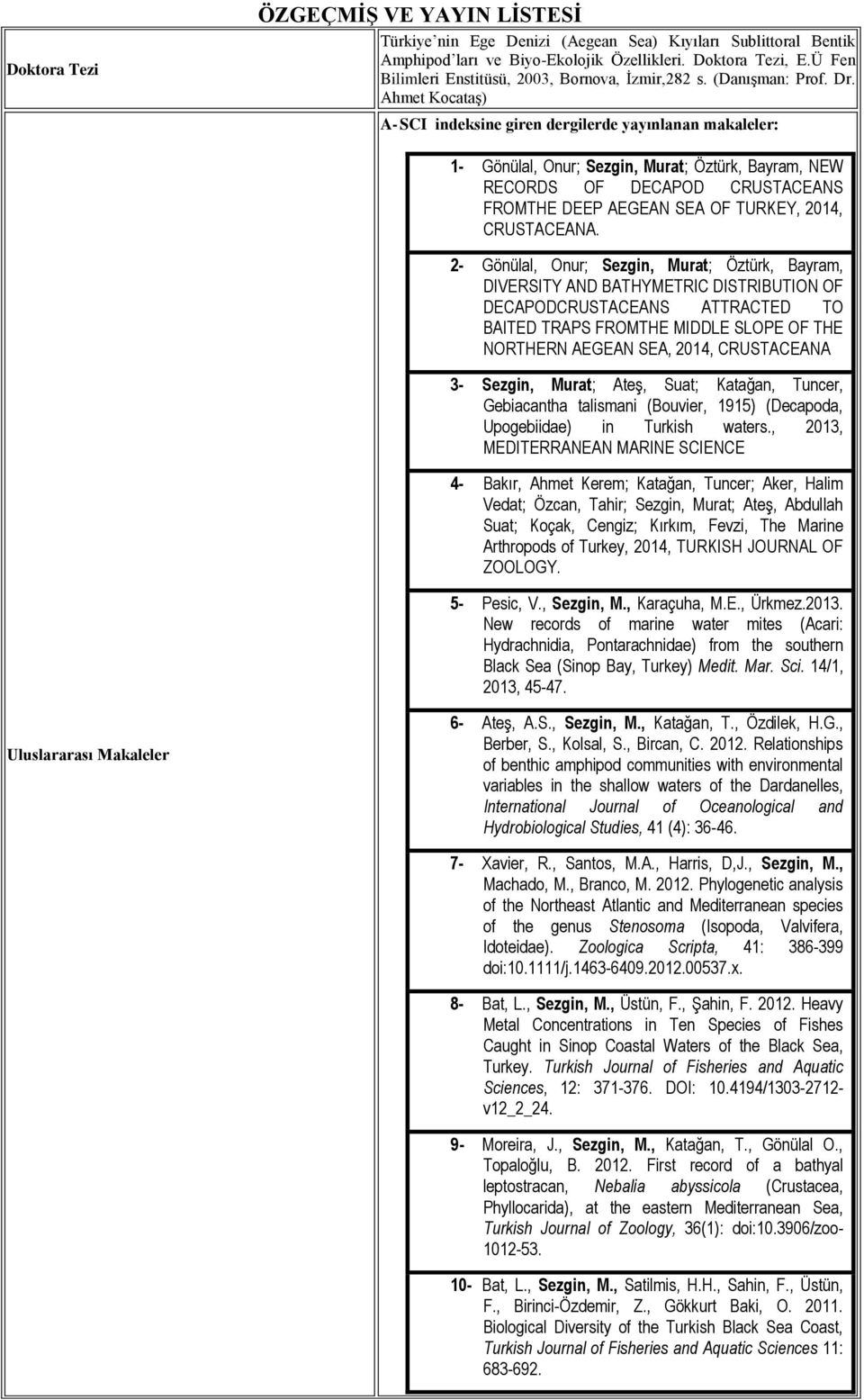 Ahmet Kocataş) A- SCI indeksine giren dergilerde yayınlanan makaleler: 1- Gönülal, Onur; Sezgin, Murat; Öztürk, Bayram, NEW RECORDS OF DECAPOD CRUSTACEANS FROMTHE DEEP AEGEAN SEA OF TURKEY, 2014,