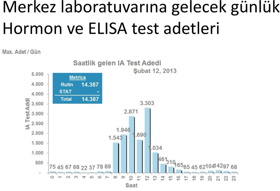 gelecek günlük