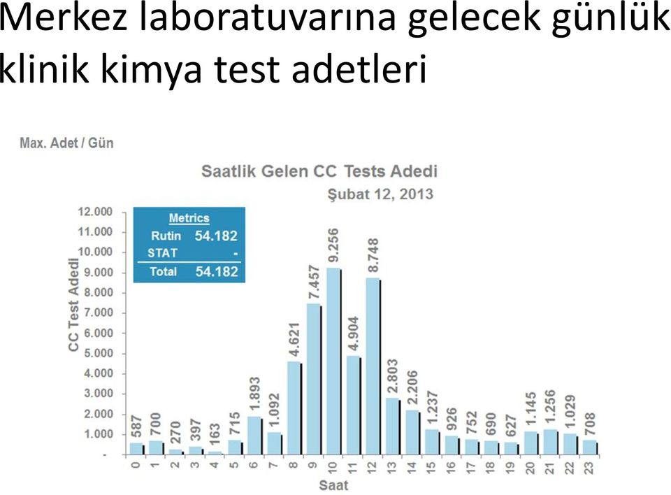 gelecek günlük