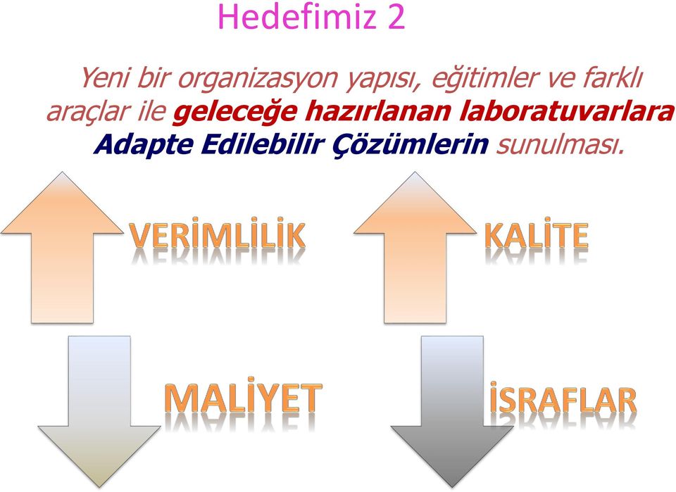 ile geleceğe hazırlanan