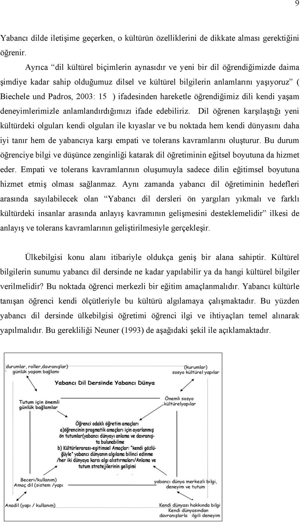 ifadesinden hareketle öğrendiğimiz dili kendi yaşam deneyimlerimizle anlamlandırdığımızı ifade edebiliriz.