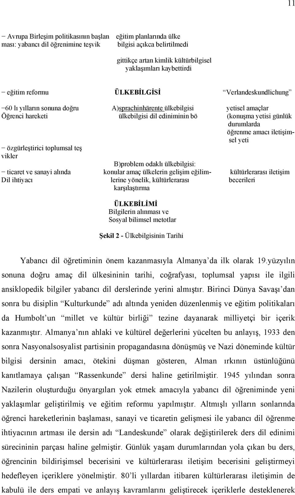 öğrenme amacı iletişimsel yeti özgürleştirici toplumsal teş vikler B)problem odaklı ülkebilgisi: ticaret ve sanayi alında konular amaç ülkelerin gelişim eğilim- kültürlerarası iletişim Dil ihtiyacı