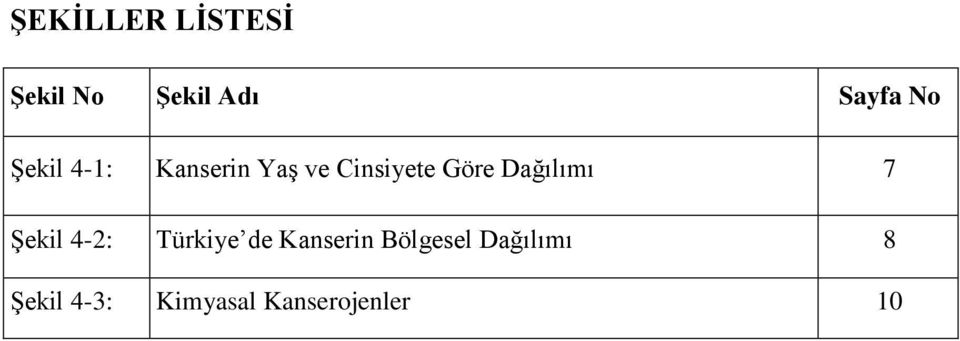 Dağılımı 7 Şekil 4-2: Türkiye de Kanserin