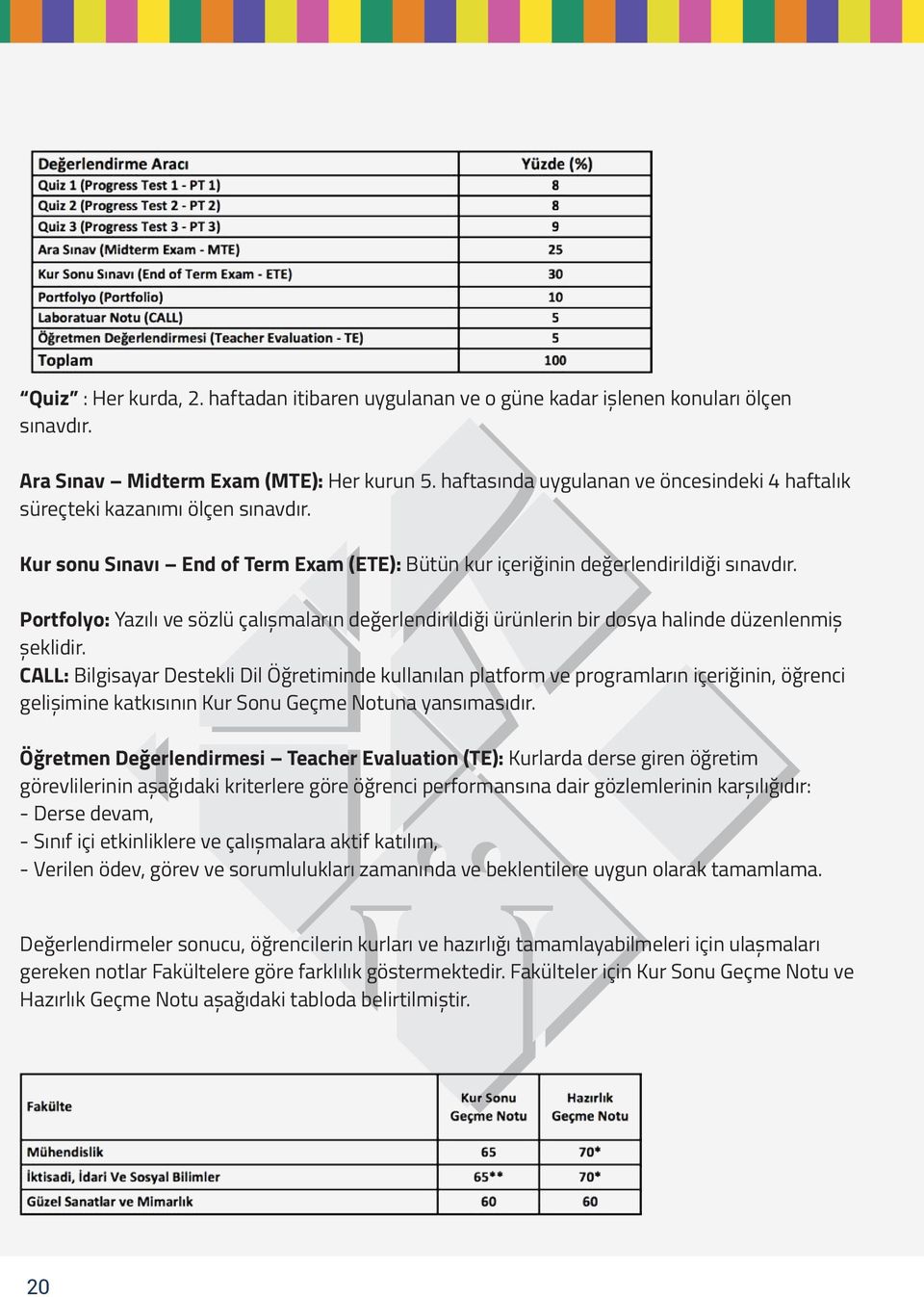 Portfolyo: Yazılı ve sözlü çalışmaların değerlendirildiği ürünlerin bir dosya halinde düzenlenmiş şeklidir.