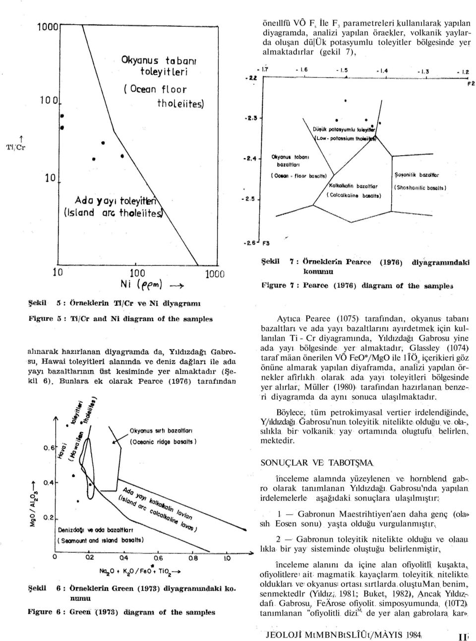 (1074) taraf mäan önerilen VÔ FeO*/MgO ile 1ÎÖ g içerikieri göz önüne almarak yapılan diyaframda, analizi yapılan örnekler afîrlıkh olarak ada yayı toleyitleri bölgesinde yer alırlar, Müller (1980)