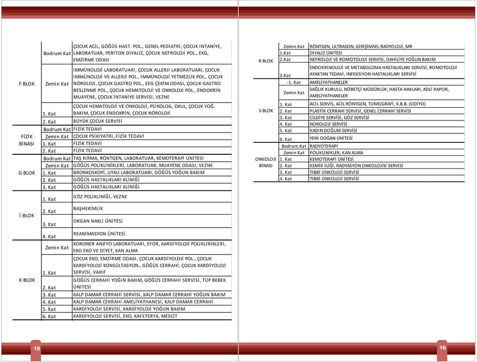 , EEG ÇEKİM ODASI, ÇOCUK GASTRO BESLENME POL., ÇOCUK HEMATOLOJİ VE ONKOLOJİ POL., ENDOKRİN MUAYENE, ÇOCUK İNTANİYE SERVİSİ, VEZNE 1. Kat 2. Kat Bodrum Kat 1. Kat 2. Kat Bodrum Kat 1. Kat 2. Kat 3.
