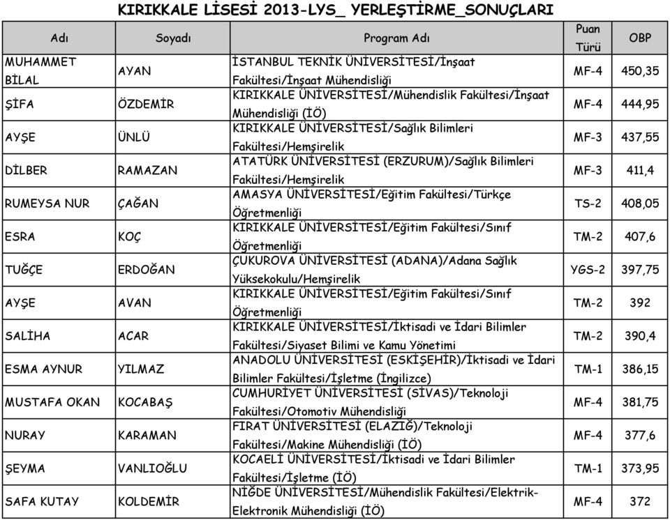 Fakültesi/Hemşirelik RUMEYSA NUR ÇAĞAN AMASYA ÜNİVERSİTESİ/Eğitim Fakültesi/Türkçe Öğretmenliği ESRA KOÇ KIRIKKALE ÜNİVERSİTESİ/Eğitim Fakültesi/Sınıf Öğretmenliği TUĞÇE ERDOĞAN ÇUKUROVA ÜNİVERSİTESİ