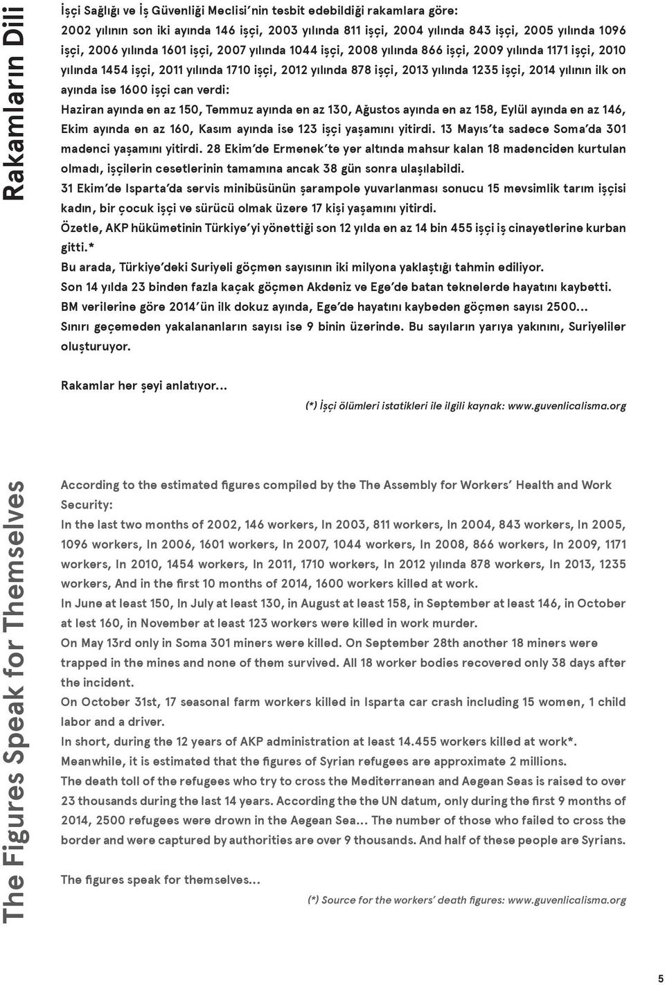 2013 yılında 1235 işçi, 2014 yılının ilk on ayında ise 1600 işçi can verdi: Haziran ayında en az 150, Temmuz ayında en az 130, Ağustos ayında en az 158, Eylül ayında en az 146, Ekim ayında en az 160,