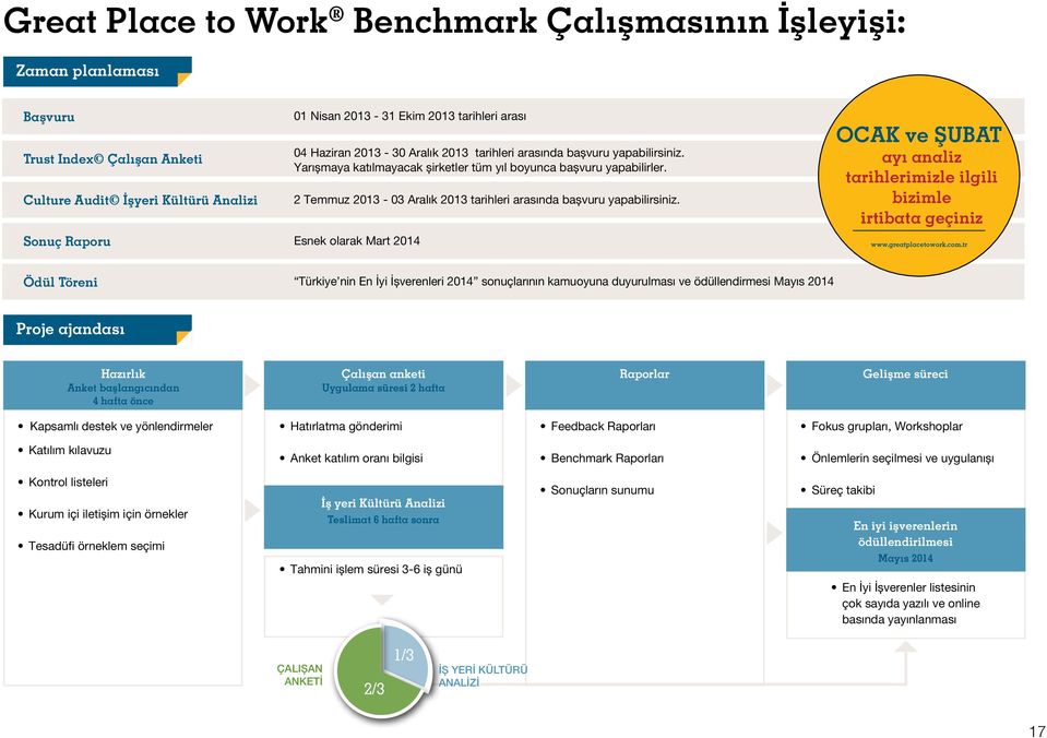 2 Temmuz 2013-03 Aralık 2013 tarihleri arasında başvuru yapabilirsiniz. OCAK ve ŞUBAT ayı analiz tarihlerimizle ilgili bizimle irtibata geçiniz www.greatplacetowork.com.