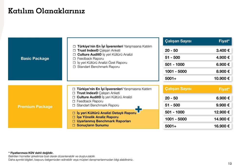 900 Premium Package Türkiye nin En İyi İşverenleri Yarışmasına Katılım Trust Index Çalışan Anketi Culture Audit İş yeri Kültürü Analizi Feedback Raporu Standart Benchmark Raporu İş yeri Kültürü