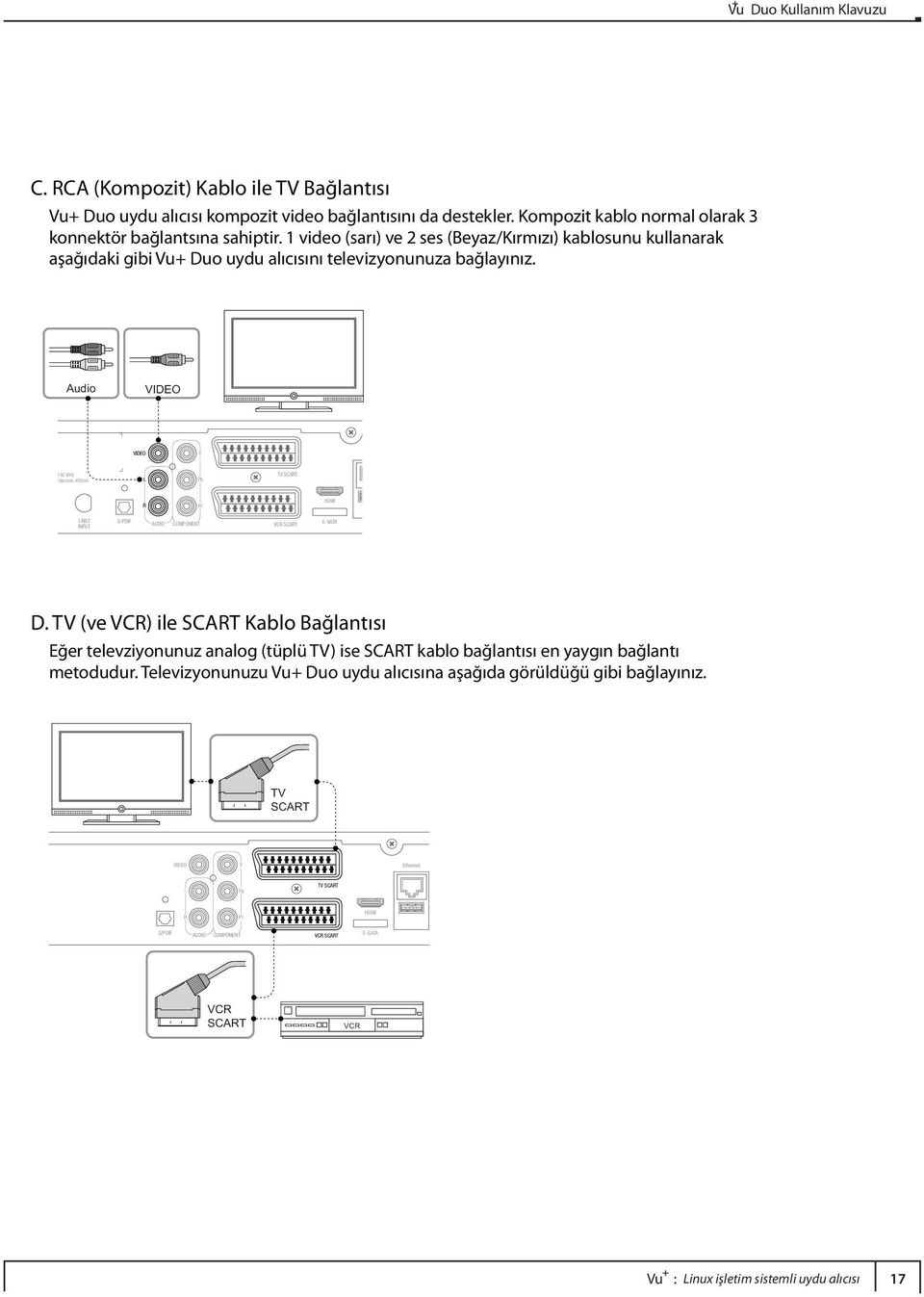 400mA L Pb TV SCART R Pr HDMI LNB2 INPUT S/PDIF AUDIO COMPONENT VCR SCART E-SATA D.