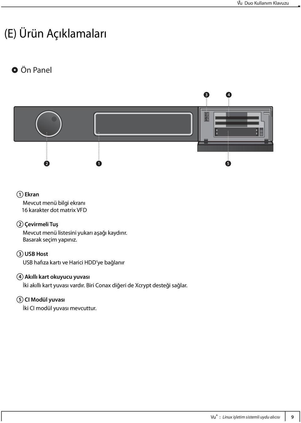 3 USB Host USB hafıza kartı ve Harici HDD ye bağlanır 4 Akıllı kart okuyucu yuvası İki akıllı kart yuvası