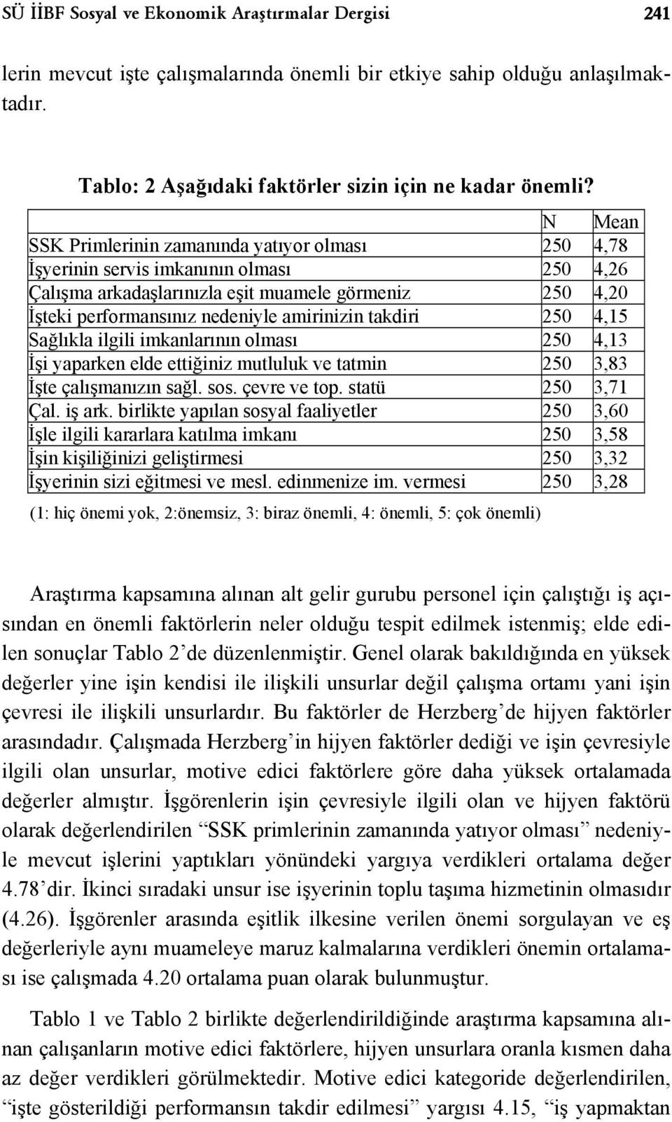 takdiri 250 4,15 Sağlıkla ilgili imkanlarının olması 250 4,13 İşi yaparken elde ettiğiniz mutluluk ve tatmin 250 3,83 İşte çalışmanızın sağl. sos. çevre ve top. statü 250 3,71 Çal. iş ark.