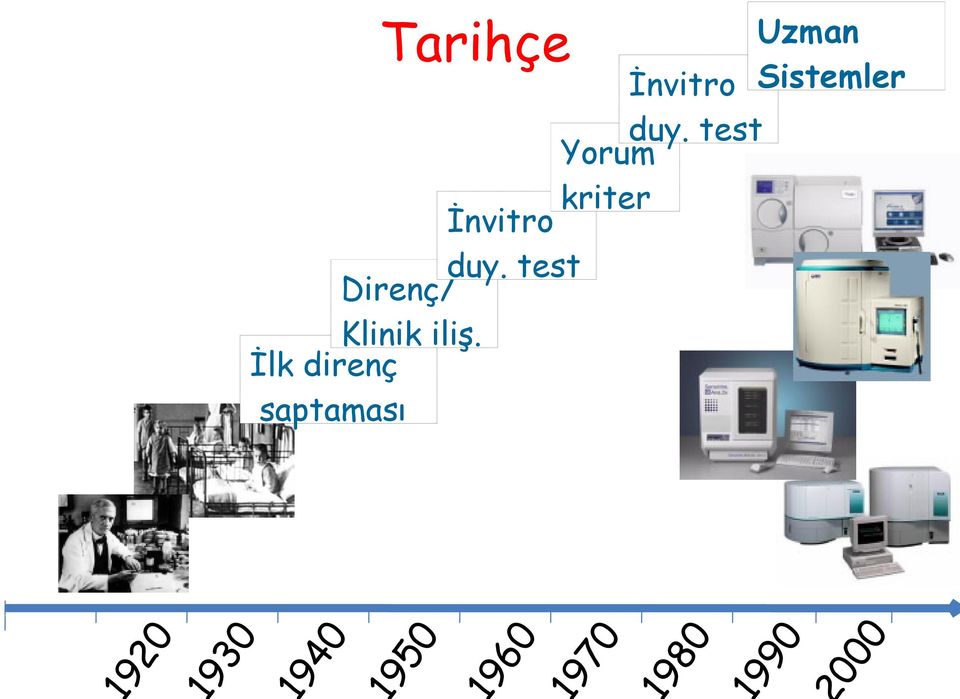 İlk direnç saptaması İnvitro duy.