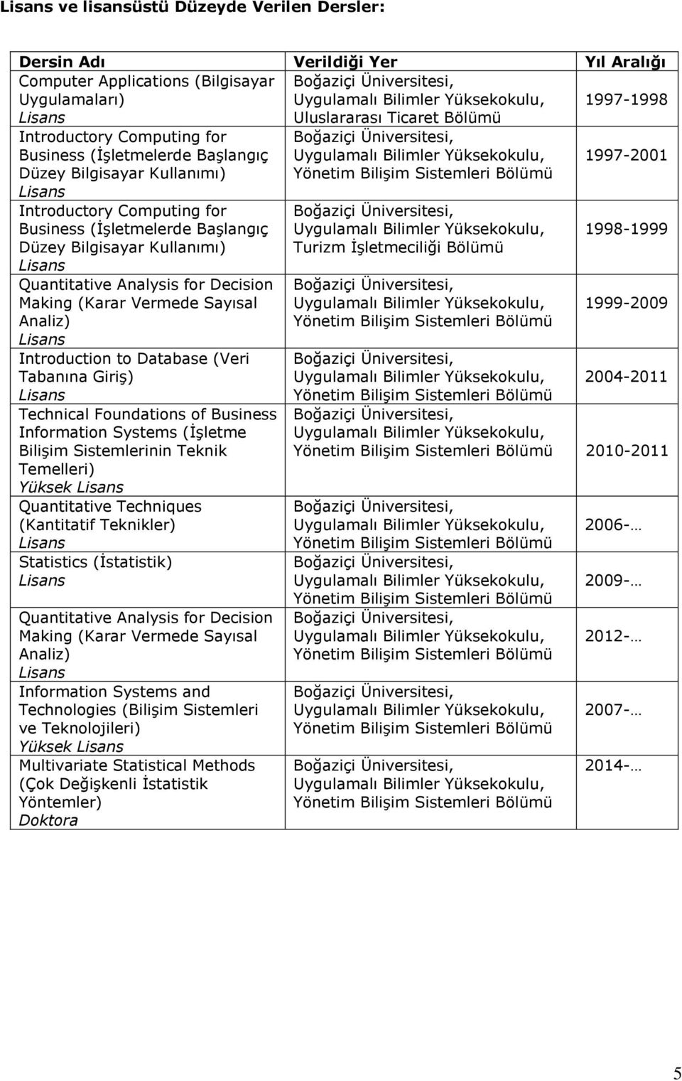 Sayısal Analiz) Introduction to Database (Veri Tabanına Giriş) Technical Foundations of Business Information Systems (İşletme Bilişim Sistemlerinin Teknik Temelleri) Yüksek Quantitative Techniques