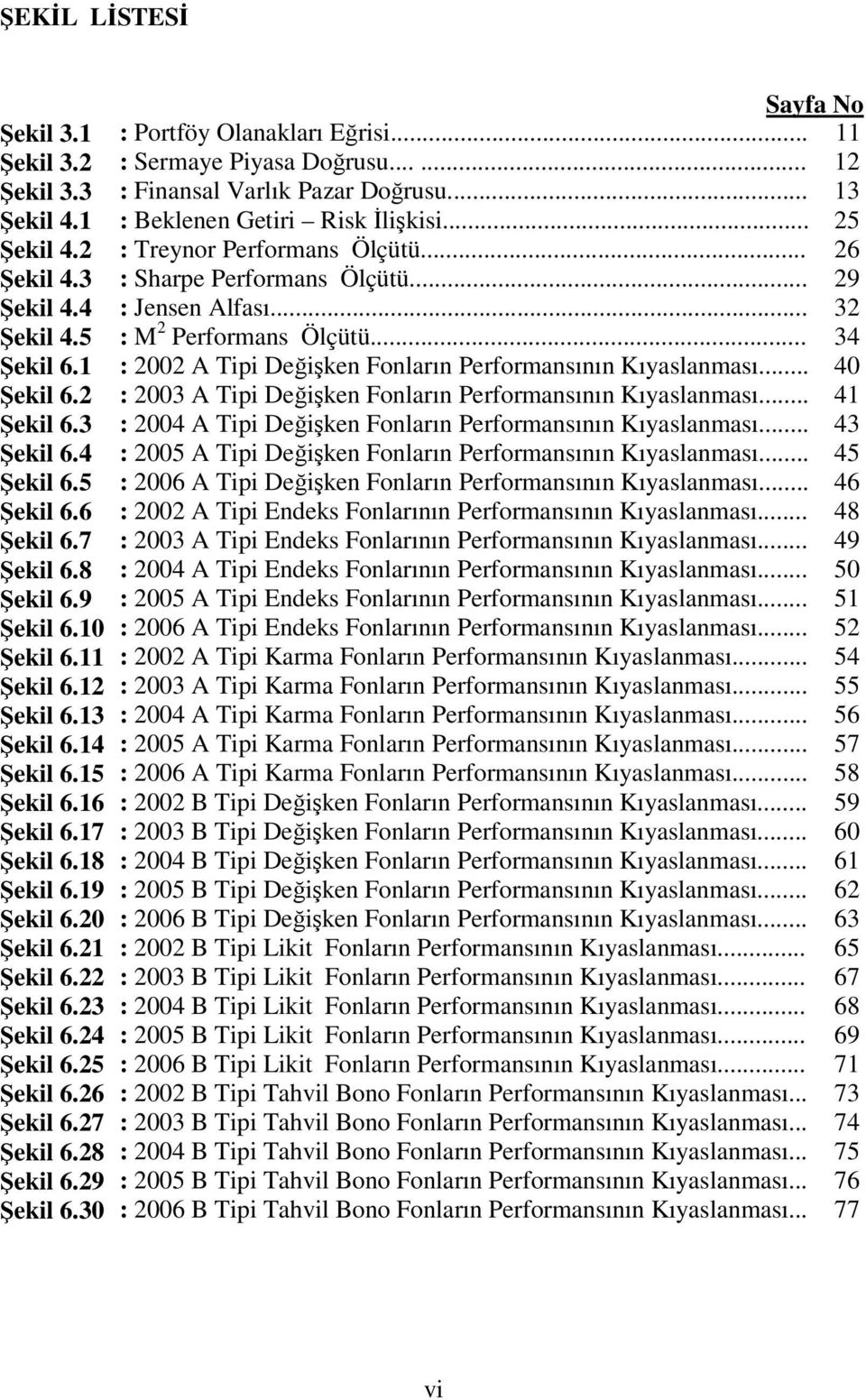 28 Şekil 6.29 Şekil 6.30 Sayfa No : Portföy Olanakları Eğrisi... 11 : Sermaye Piyasa Doğrusu...... 12 : Finansal Varlık Pazar Doğrusu... 13 : Beklenen Getiri Risk İlişkisi.