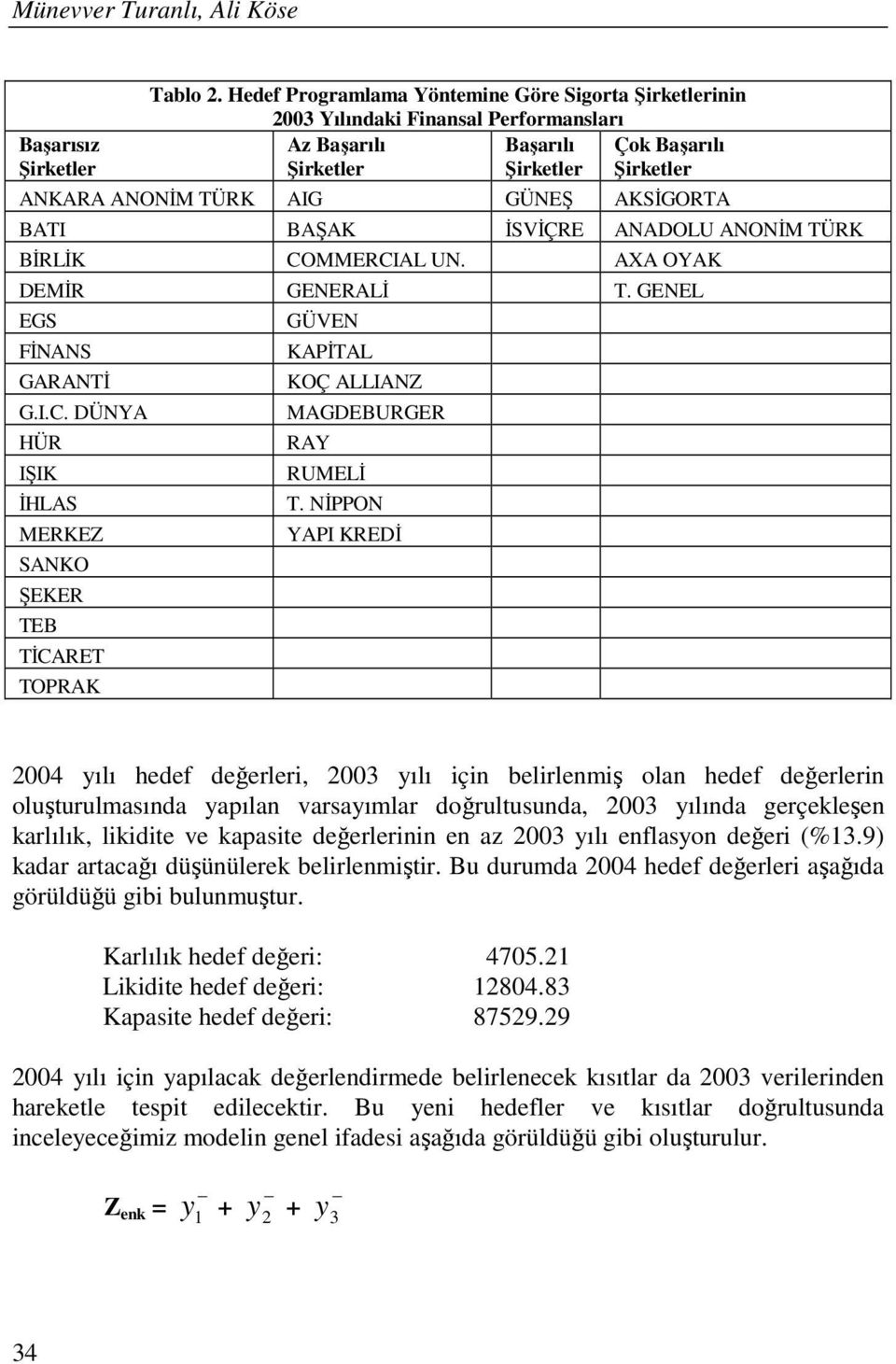 BAŞAK İSVİÇRE ANADOLU ANONİM TÜRK BİRLİK COMMERCIAL UN. AXA OYAK DEMİR GENERALİ T. GENEL EGS FİNANS GARANTİ G.I.C. DÜNYA HÜR IŞIK İHLAS MERKEZ SANKO ŞEKER TEB TİCARET TOPRAK GÜVEN KAPİTAL KOÇ ALLIANZ MAGDEBURGER RAY RUMELİ T.