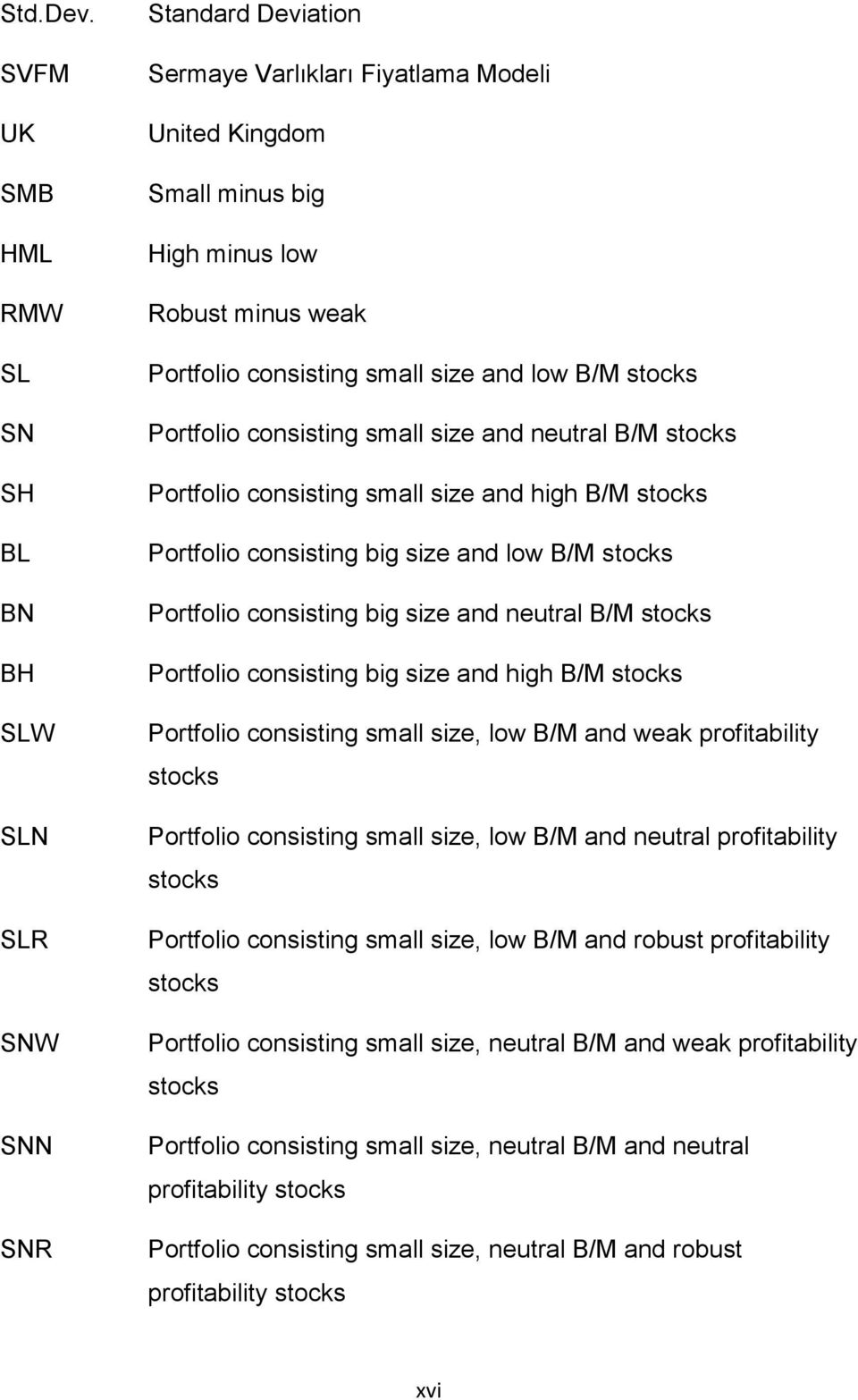 consisting small size and low B/M stocks Portfolio consisting small size and neutral B/M stocks Portfolio consisting small size and high B/M stocks Portfolio consisting big size and low B/M stocks