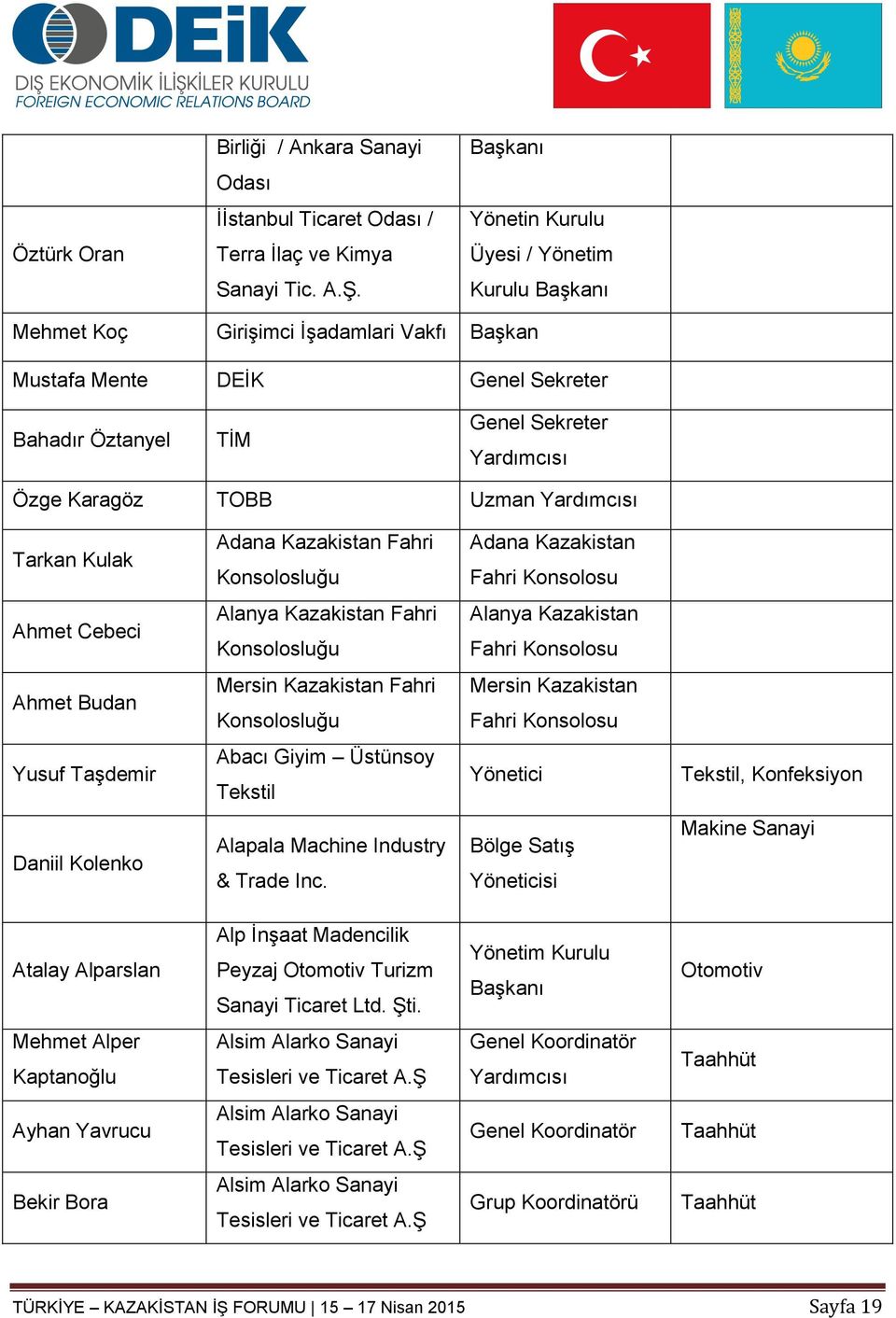 Uzman Yardımcısı Tarkan Kulak Adana Kazakistan Fahri Konsolosluğu Adana Kazakistan Fahri Konsolosu Ahmet Cebeci Alanya Kazakistan Fahri Konsolosluğu Alanya Kazakistan Fahri Konsolosu Ahmet Budan