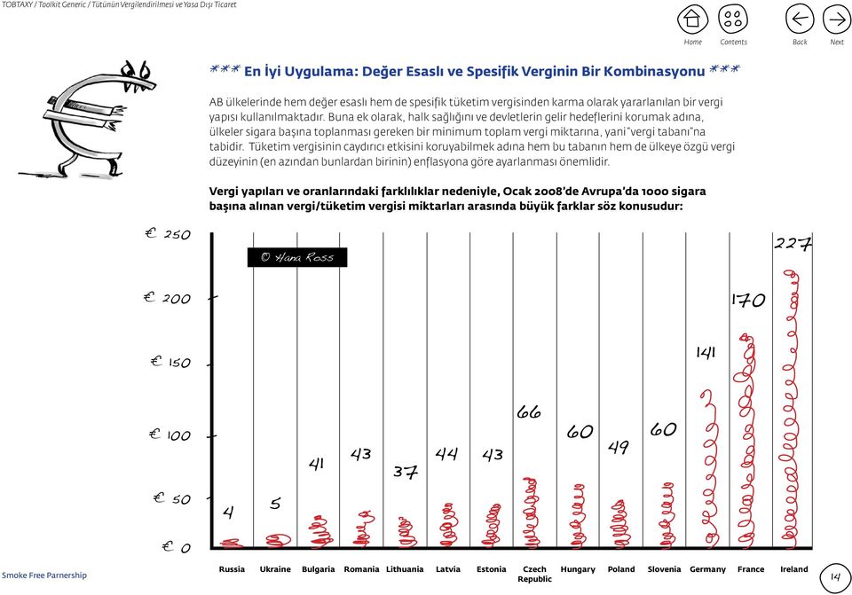 Buna ek olarak, halk sağlığını ve devletlerin gelir hedeflerini korumak adına, ülkeler sigara başına toplanması gereken bir minimum toplam vergi miktarına, yani vergi tabanı na tabidir.