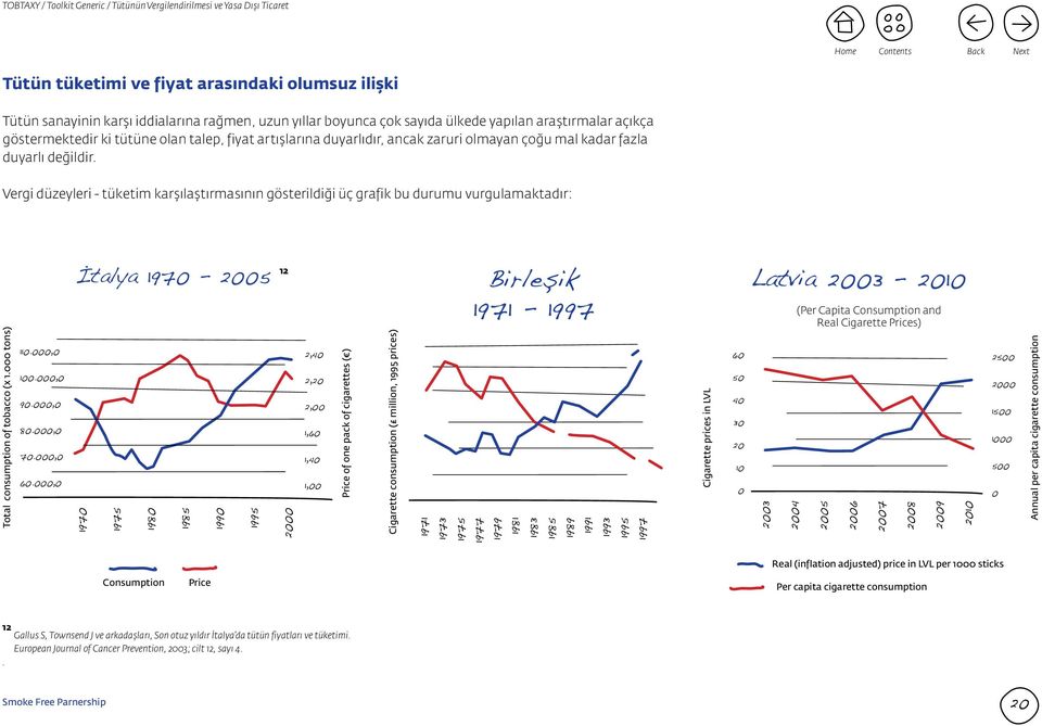 Vergi düzeyleri - tüketim karşılaştırmasının gösterildiği üç grafik bu durumu vurgulamaktadır: İtalya 1970-2005 12 Birleşik 1971-1997 Latvia 2003-2010 (Per Capita Consumption and Real Cigarette