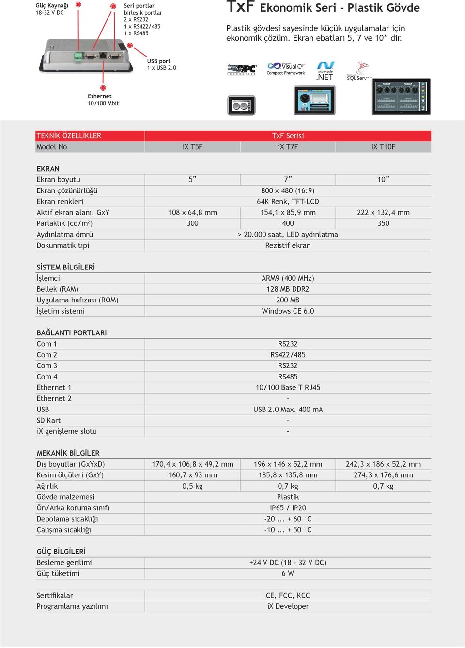 0 Ethernet 10/100 Mbit TEKNİK ÖZELLİKLER TxF Serisi Model No ix T5F ix T7F ix T10F EKRAN Ekran boyutu 5 7 10 Ekran çözünürlüğü 800 x 480 (16:9) Ekran renkleri 64K Renk, TFT-LCD Aktif ekran alanı, GxY