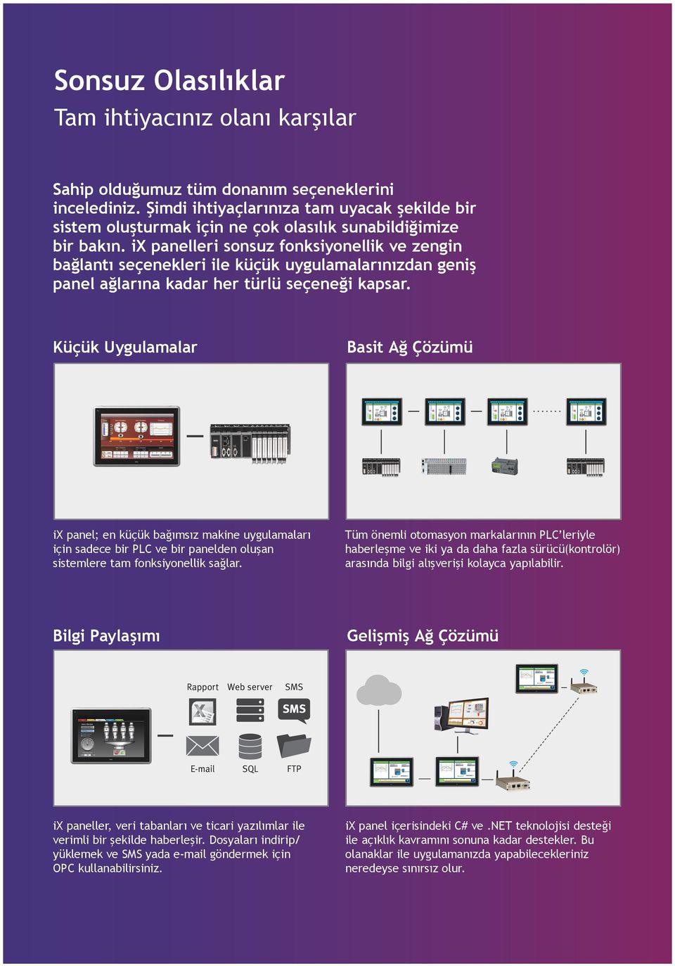 ix panelleri sonsuz fonksiyonellik ve zengin bağlantı seçenekleri ile küçük uygulamalarınızdan geniş panel ağlarına kadar her türlü seçeneği kapsar.