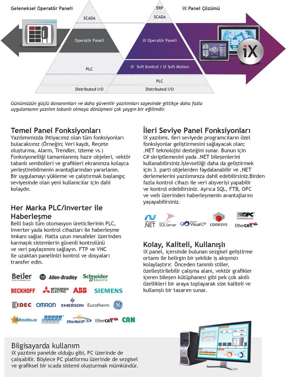 Temel Panel Fonksiyonları Yazılımımızda ihtiyacınız olan tüm fonksiyonları bulacaksınız (Örneğin; Veri kaydı, Reçete oluşturma, Alarm, Trendler, izleme vs.