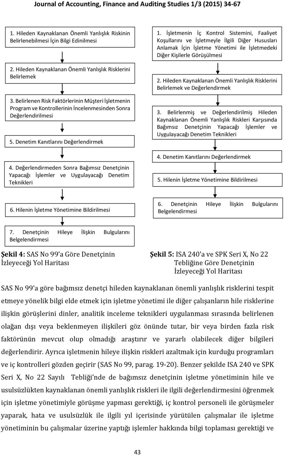 Değerlendirmeden Sonra Bağımsız Denetçinin Yapacağı İşlemler ve Uygulayacağı Denetim Teknikleri 1.