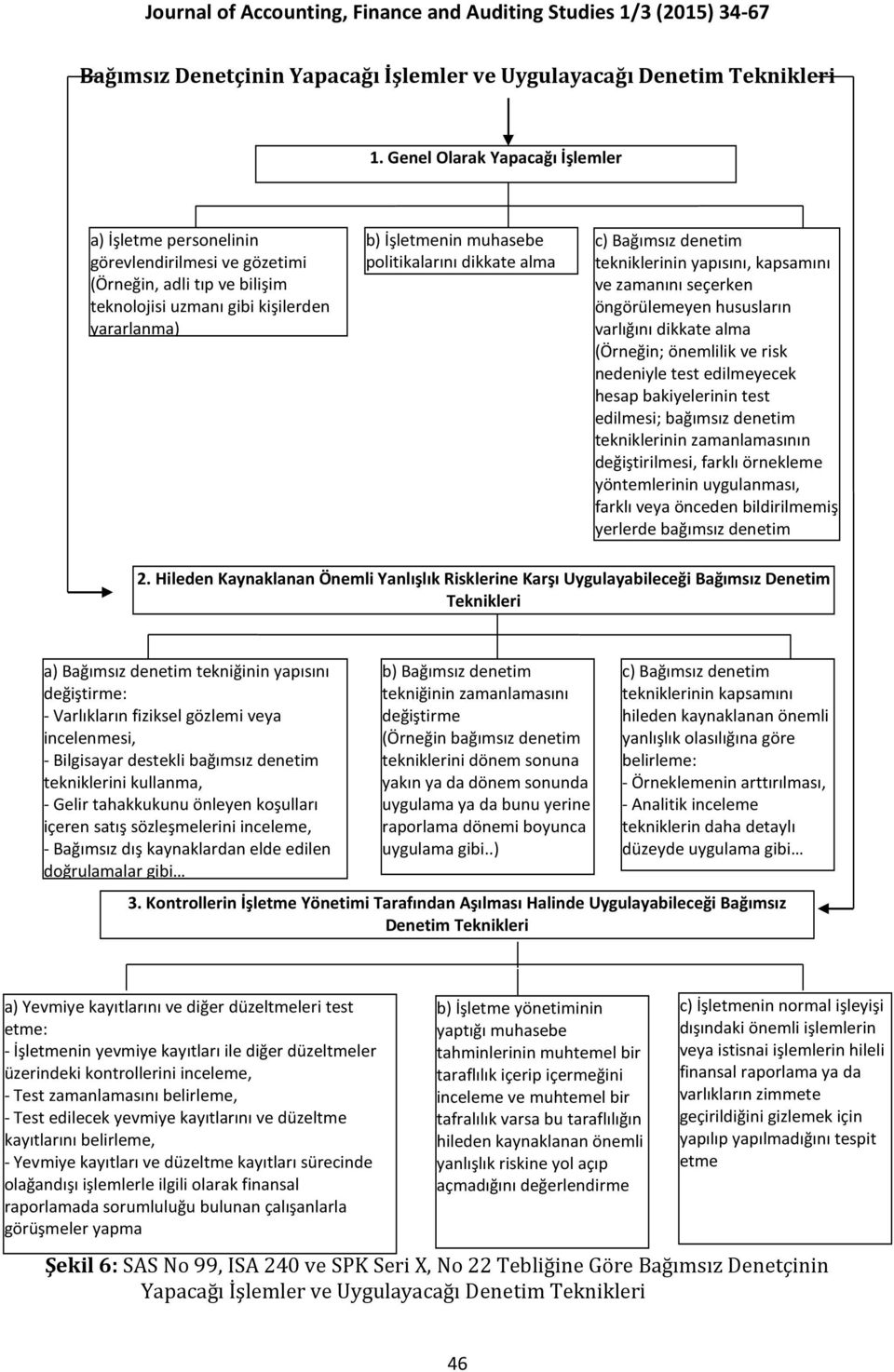 dikkate alma c) Bağımsız denetim tekniklerinin yapısını, kapsamını ve zamanını seçerken öngörülemeyen hususların varlığını dikkate alma (Örneğin; önemlilik ve risk nedeniyle test edilmeyecek hesap