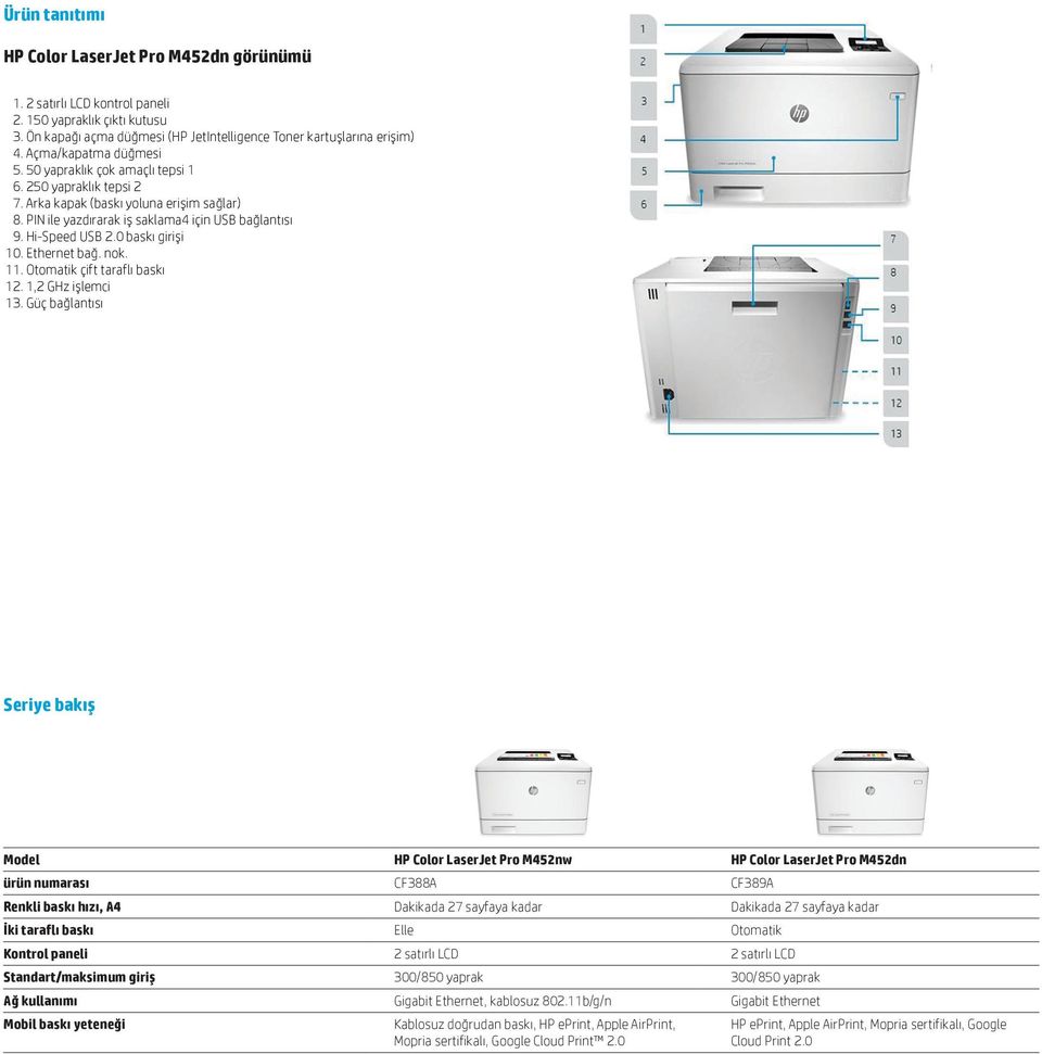 0 baskı girişi 10. Ethernet bağ. nok. 11. Otomatik çift taraflı baskı 12. 1,2 GHz işlemci 13.