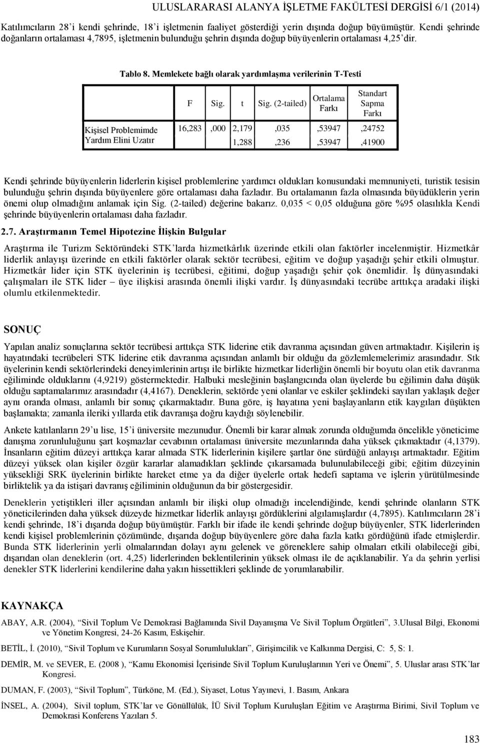 Memlekete bağlı olarak yardımlaşma verilerinin T-Testi Kişisel Problemimde Yardım Elini Uzatır F Sig. t Sig.