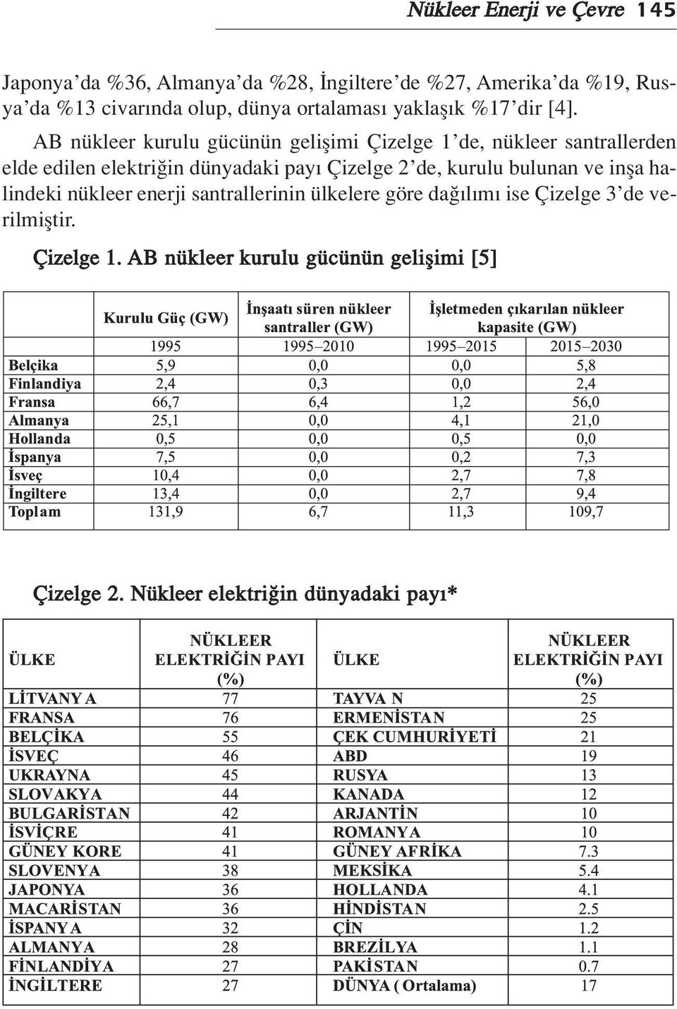 AB nükleer kurulu gücünün geliflimi Çizelge 1 de, nükleer santrallerden elde edilen elektri in dünyadaki pay Çizelge 2 de,