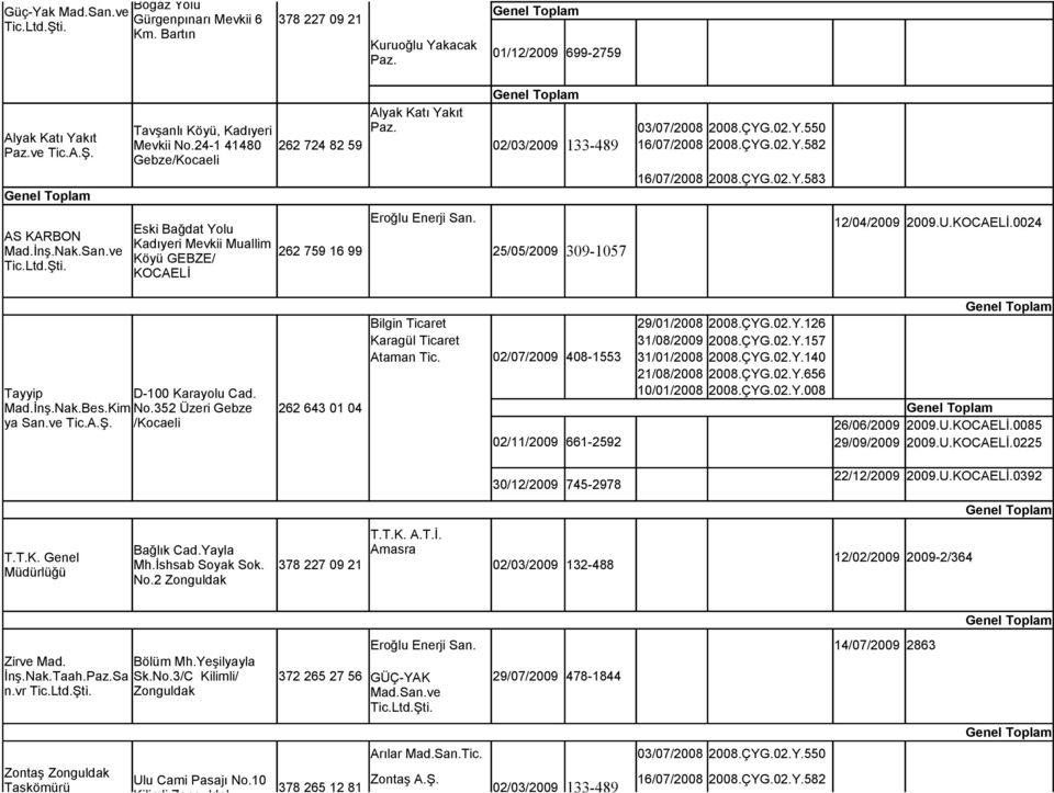 ÇYG.02.Y.582 16/07/2008 2008.ÇYG.02.Y.583 12/04/2009 2009.U.KOCAELİ.0024 Tayyip D-100 Karayolu Cad. Mad.İnş.Nak.Bes.Kim No.352 Üzeri Gebze ya San.ve Tic.A.Ş.