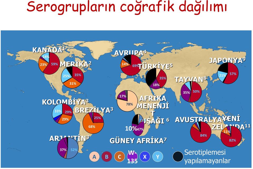 MENENJİ T 11% KUŞAĞI 6 10% 47% GÜNEY AFRİKA 7 W- 135 X 18% Y 35% TAYVAN 8 35% 50% JAPONYA 9