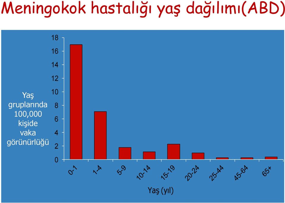 Birliği ve Avrupa Ekonomik Alanı*, 2007 Yaş gruplarında