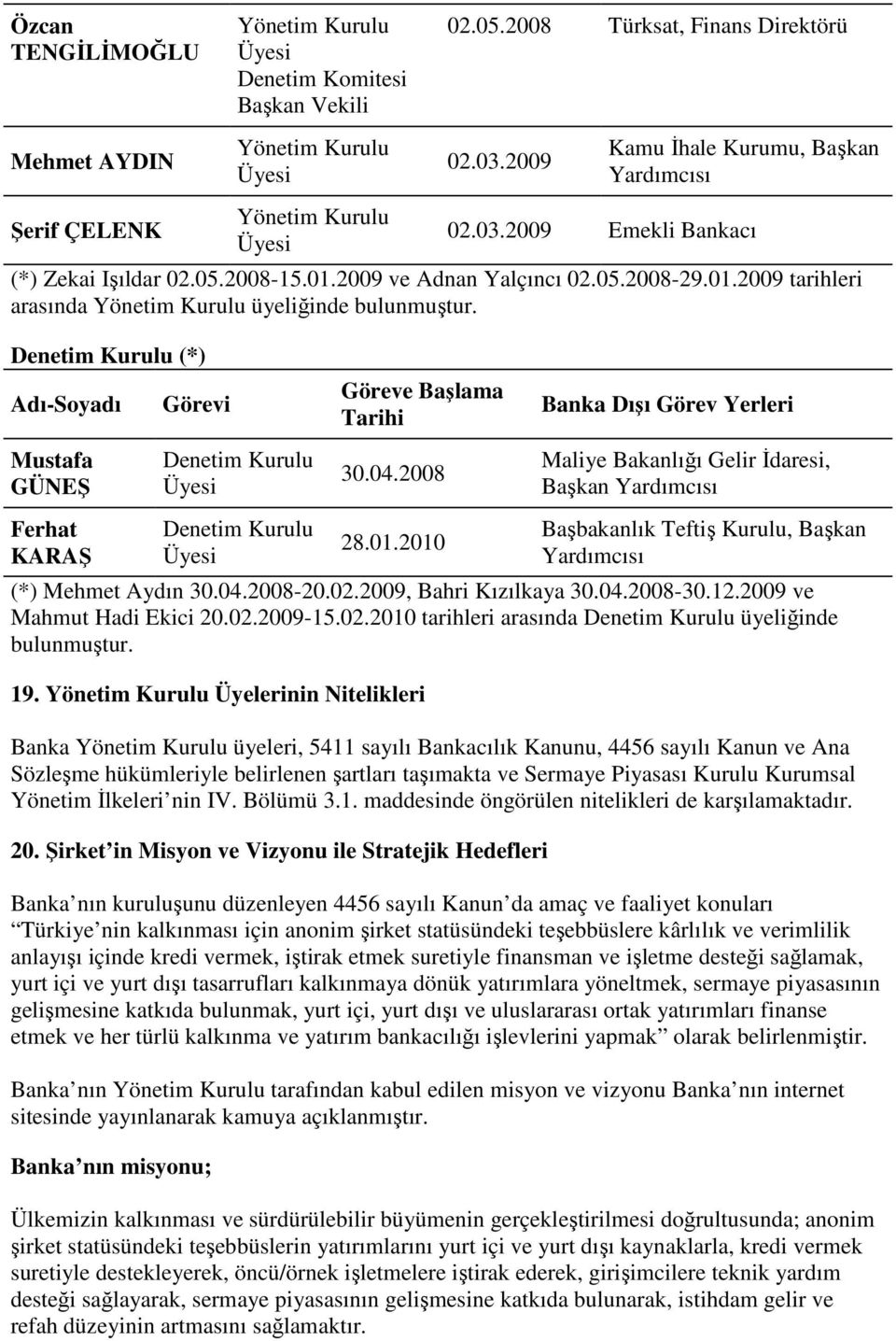 Denetim Kurulu (*) Adı-Soyadı Görevi Göreve Başlama Tarihi Banka Dışı Görev Yerleri Mustafa GÜNEŞ Denetim Kurulu Üyesi 30.04.