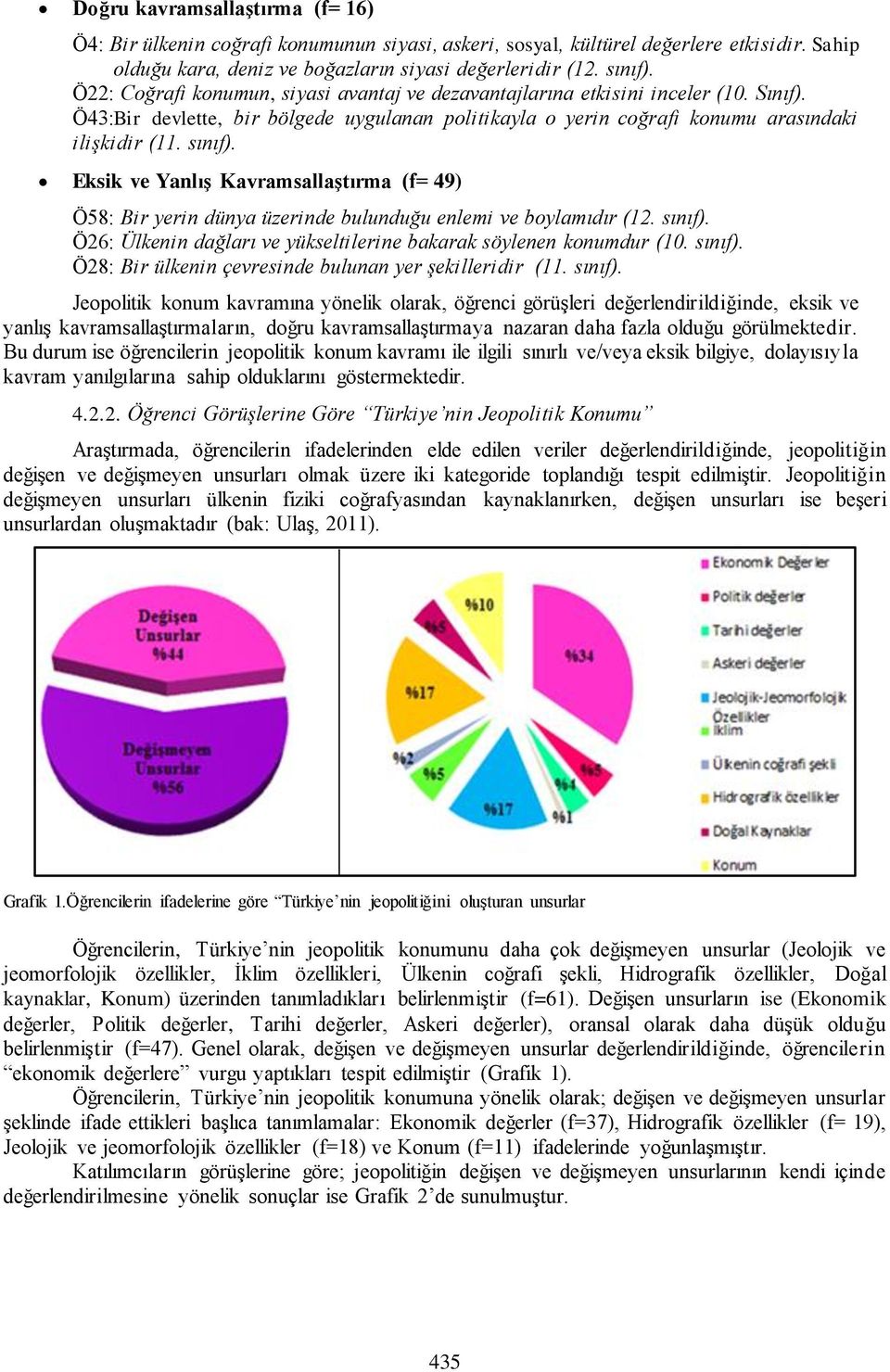 Eksik ve Yanlış Kavramsallaştırma (f= 49) Ö58: Bir yerin dünya üzerinde bulunduğu enlemi ve boylamıdır (12. sınıf). Ö26: Ülkenin dağları ve yükseltilerine bakarak söylenen konumdur (10. sınıf). Ö28: Bir ülkenin çevresinde bulunan yer şekilleridir (11.