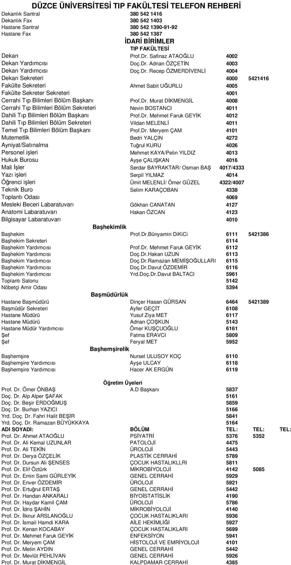 Dr. Murat DĐKMENGĐL 4008 Cerrahi Tıp Bilimleri Bölüm Sekreteri Nevin BOSTANCI 4011 Dahili Tıp Bilimleri Bölüm Başkanı Prof.Dr. Mehmet Faruk GEYĐK 4012 Dahili Tıp Bilimleri Bölüm Sekreteri Vildan MELENLĐ 4011 Temel Tıp Bilimleri Bölüm Başkanı Prof.